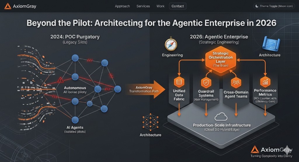 Agentic Enterprise 2026