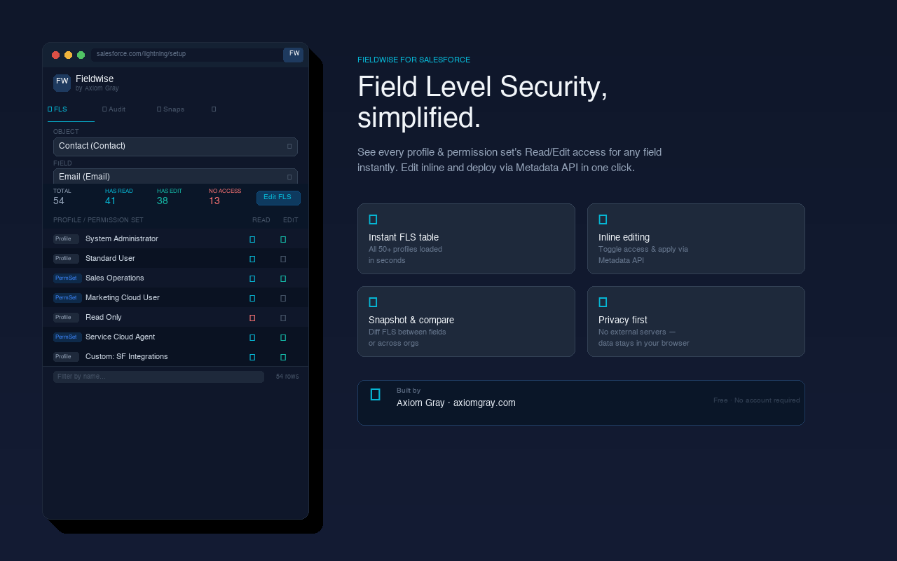 Fieldwise product screenshot showing the Field Level Security interface
